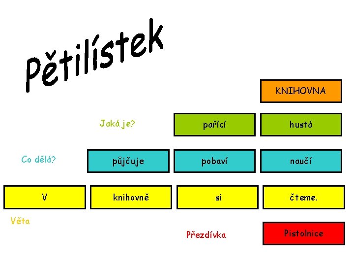 KNIHOVNA Jaká je? Co dělá? V půjčuje knihovně pařící hustá pobaví naučí si čteme.