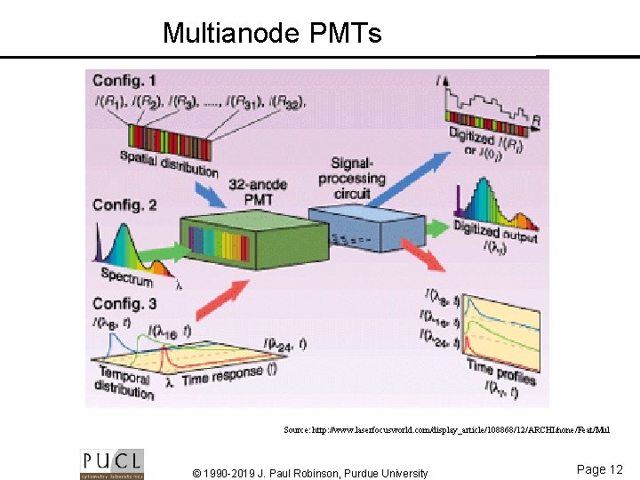 Multianode PMTs Source: http: //www. laserfocusworld. com/display_article/108868/12/ARCHI/none/Feat/Mul © 1990 -2019 J. Paul Robinson, Purdue