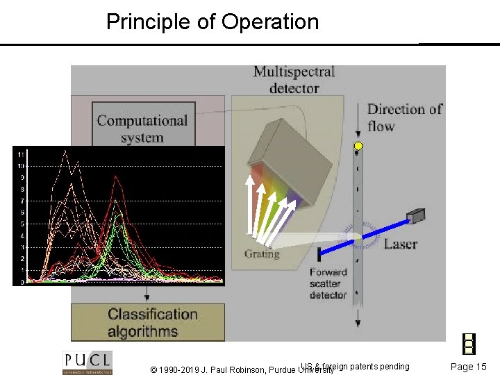 Principle of Operation US & foreign patents pending © 1990 -2019 J. Paul Robinson,