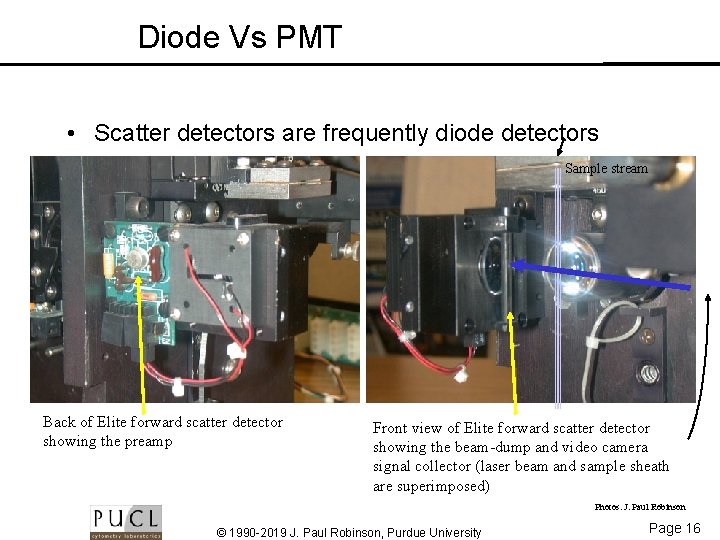 Diode Vs PMT • Scatter detectors are frequently diode detectors Sample stream Back of