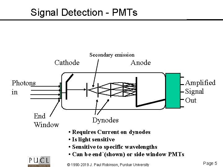 Signal Detection - PMTs Secondary emission Cathode Anode Amplified Signal Out Photons in End