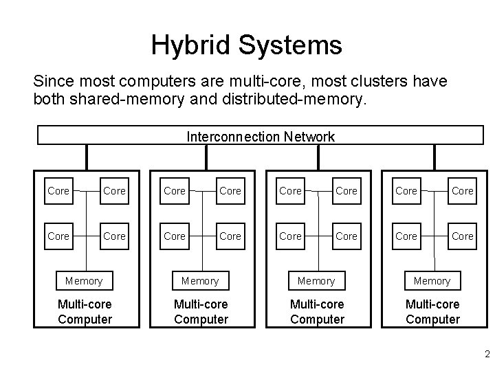 Hybrid Systems Since most computers are multi-core, most clusters have both shared-memory and distributed-memory.