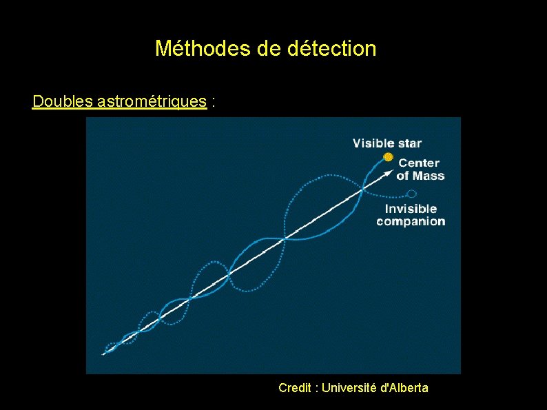 Méthodes de détection Doubles astrométriques : Credit : Université d'Alberta 