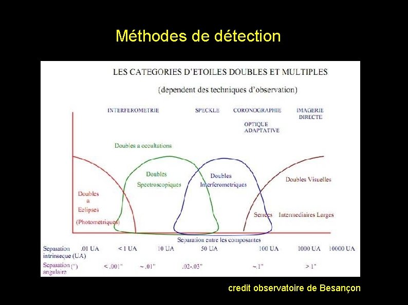 Méthodes de détection credit observatoire de Besançon 