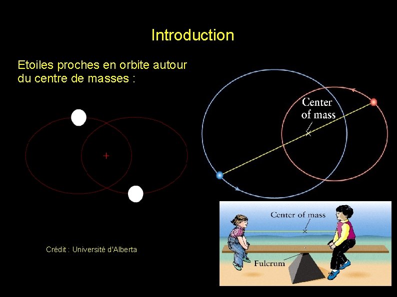 Introduction Etoiles proches en orbite autour du centre de masses : Crédit : Université