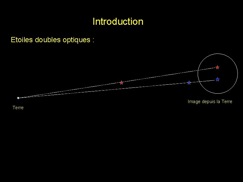 Introduction Etoiles doubles optiques : Image depuis la Terre 