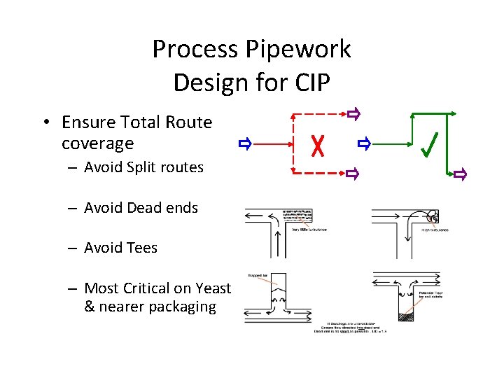 Process Pipework Design for CIP • Ensure Total Route coverage – Avoid Split routes