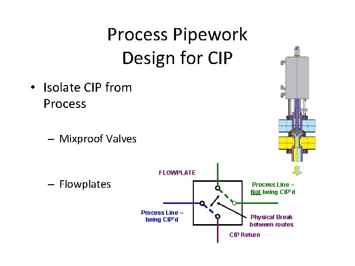 Process Pipework Design for CIP • Isolate CIP from Process – Mixproof Valves FLOWPLATE