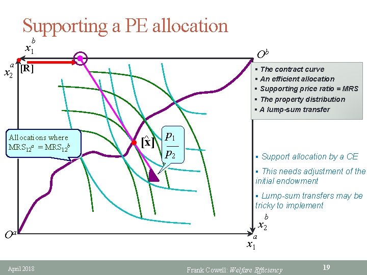 Supporting a PE allocation b x 1 a x 2 Ob l [R] Allocations