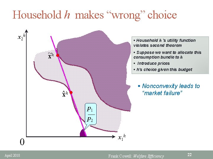 Household h makes “wrong” choice x 2 h § Household h ’s utility function