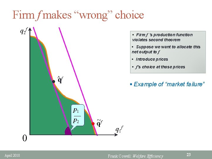 Firm f makes “wrong” choice q 2 f § Firm f ’s production function