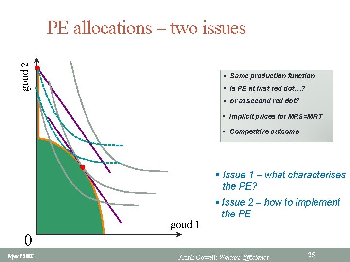 good 2 PE allocations – two issues l § Same production function § Is