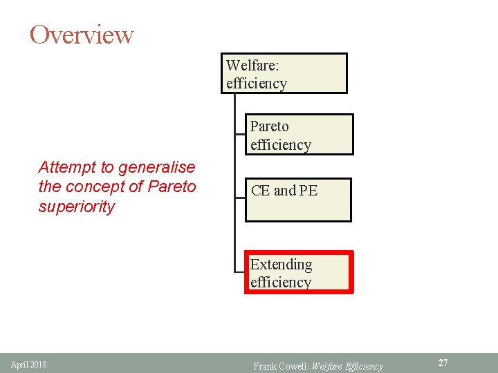 Overview Welfare: efficiency Pareto efficiency Attempt to generalise the concept of Pareto superiority CE