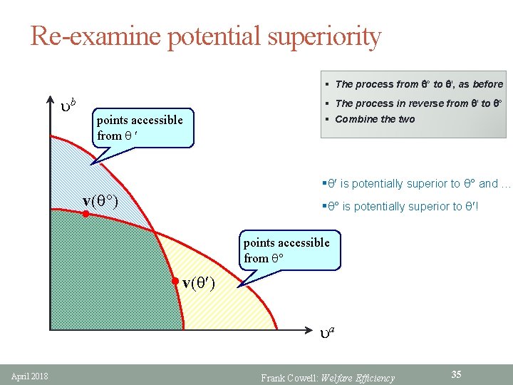 Re-examine potential superiority § The process from q to q', as before ub §