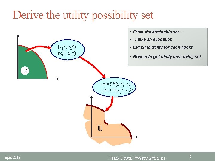 Derive the utility possibility set § From the attainable set… § …take an allocation