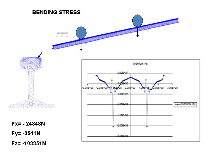 BENDING STRESS Fx= - 24348 N Fy= -3541 N Fz= -108851 N 