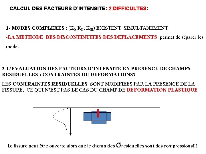 CALCUL DES FACTEURS D’INTENSITE: 2 DIFFICULTES: 1 - MODES COMPLEXES : (KI, KIII) EXISTENT