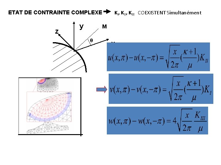 KI, KIII COEXISTENT Simultanément ETAT DE CONTRAINTE COMPLEXE Z y M θ x 