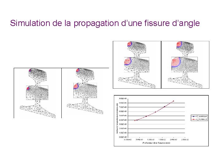 Simulation de la propagation d’une fissure d’angle 