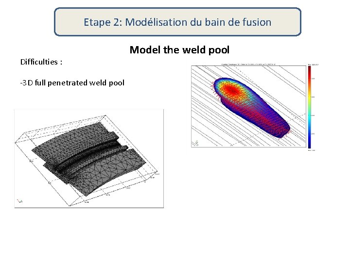 Etape 2: Modélisation du bain de fusion Difficulties : -3 D full penetrated weld