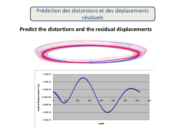 Prédiction des distorsions et des déplacements résiduels Predict the distortions and the residual displacements