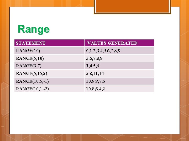 Range STATEMENT VALUES GENERATED RANGE(10) 0, 1, 2, 3, 4, 5, 6, 7, 8, Range STATEMENT VALUES GENERATED RANGE(10) 0, 1, 2, 3, 4, 5, 6, 7, 8,