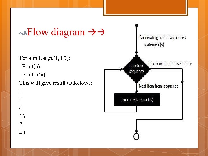 Flow diagram For a in Range(1, 4, 7): Print(a) Print(a*a) This will give Flow diagram For a in Range(1, 4, 7): Print(a) Print(a*a) This will give