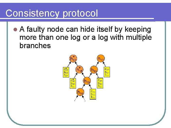 Consistency protocol l. A faulty node can hide itself by keeping more than one