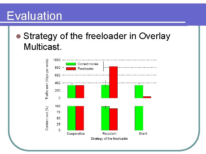 Evaluation l Strategy of the freeloader in Overlay Multicast. 