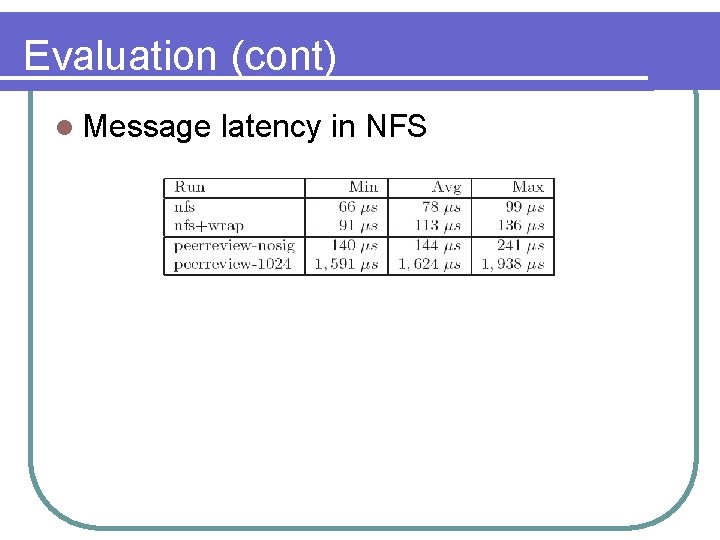 Evaluation (cont) l Message latency in NFS 