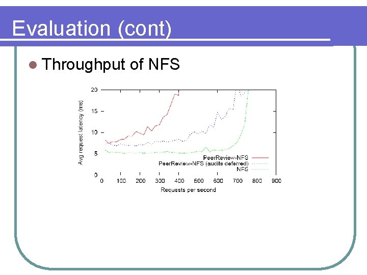 Evaluation (cont) l Throughput of NFS 