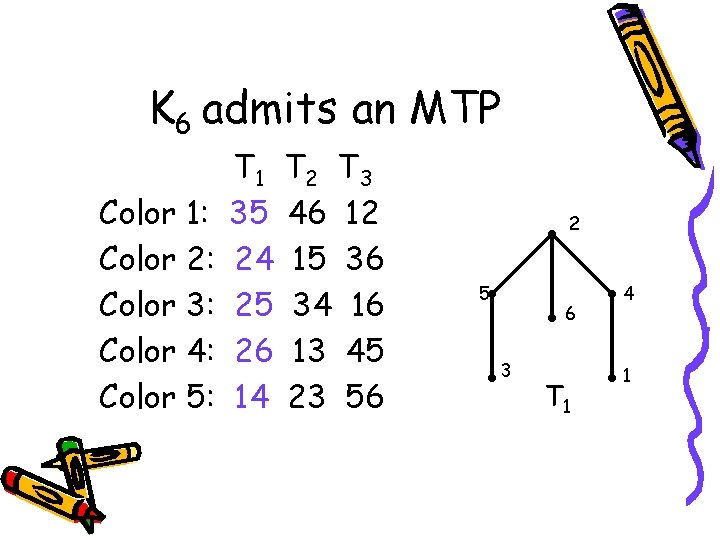 K 6 admits an MTP Color 1: Color 2: Color 3: Color 4: Color