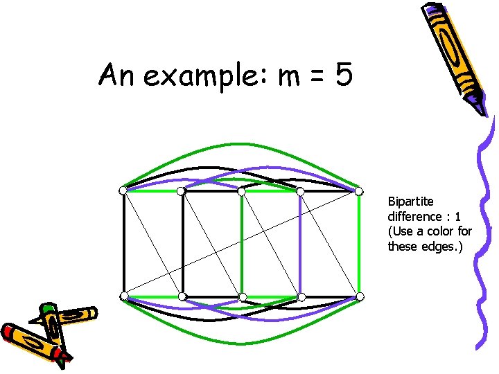 An example: m = 5 Bipartite difference : 1 (Use a color for these