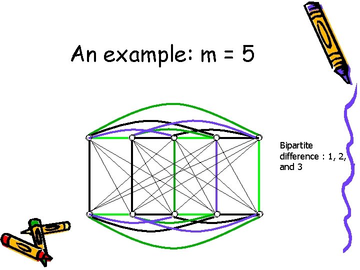 An example: m = 5 Bipartite difference : 1, 2, and 3 