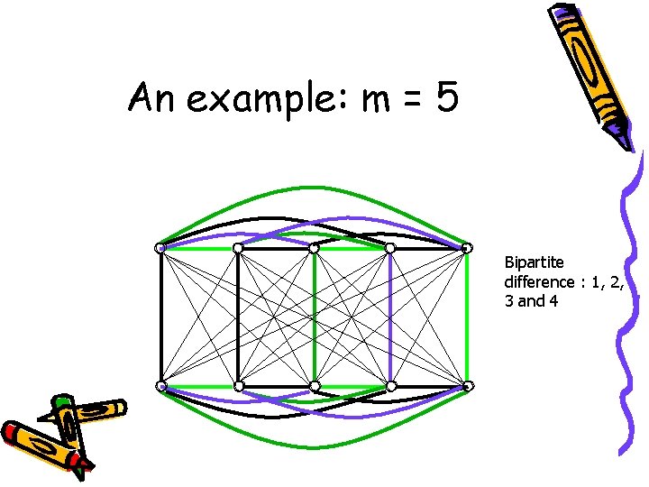 An example: m = 5 Bipartite difference : 1, 2, 3 and 4 