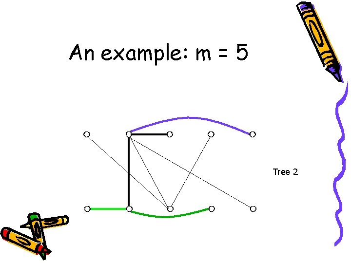 An example: m = 5 Tree 2 