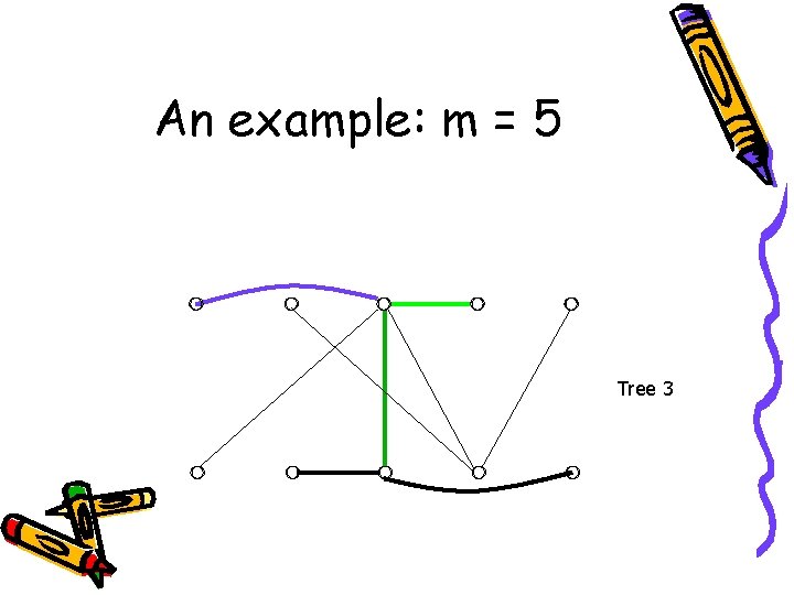 An example: m = 5 Tree 3 