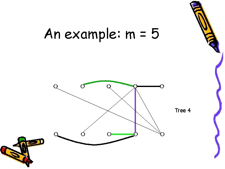 An example: m = 5 Tree 4 