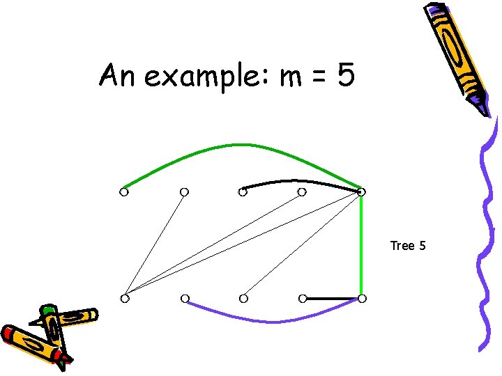 An example: m = 5 Tree 5 