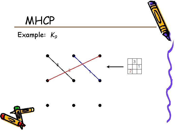 MHCP Example: K 9 3 3 2 1 1 2 