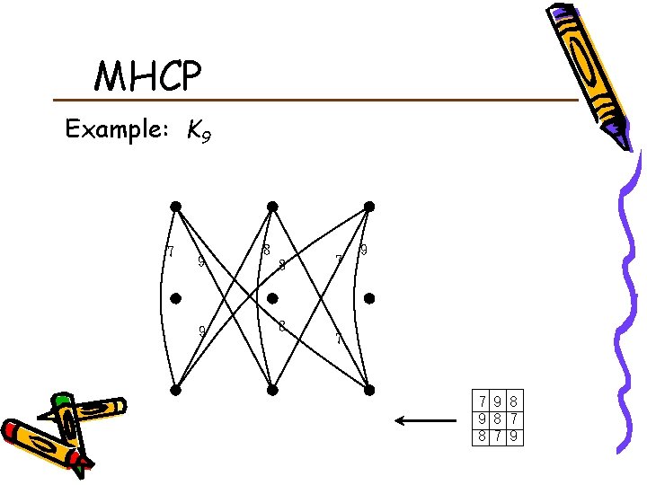 MHCP Example: K 9 7 9 9 8 8 8 7 9 7 7
