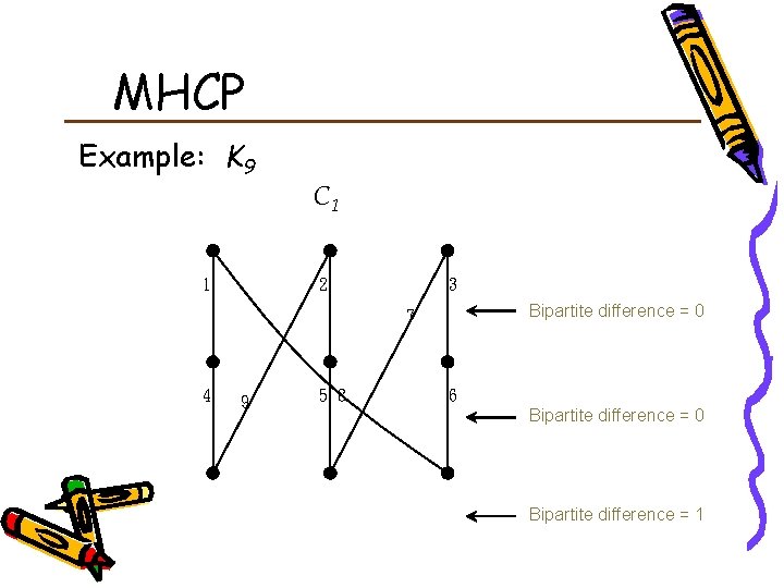 MHCP Example: K 9 1 C 1 2 3 Bipartite difference = 0 7