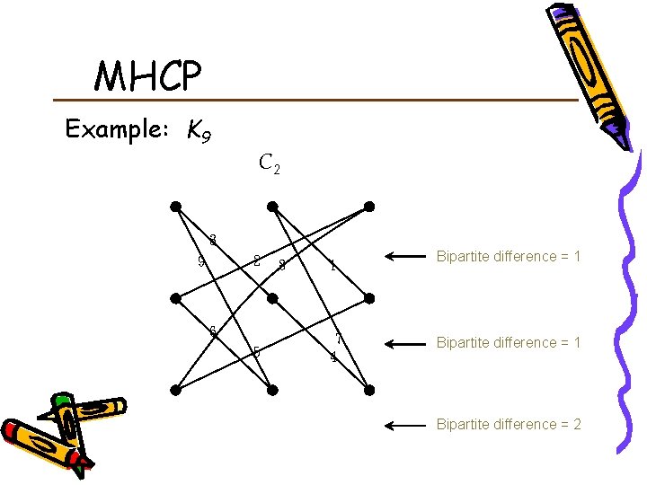 MHCP Example: K 9 C 2 3 2 9 6 5 8 1 7