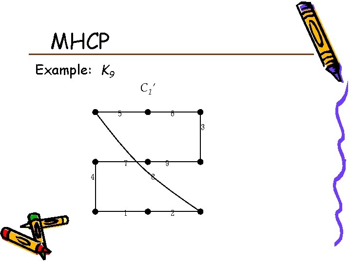 MHCP Example: K 9 C 1’ 5 6 3 7 9 8 4 1