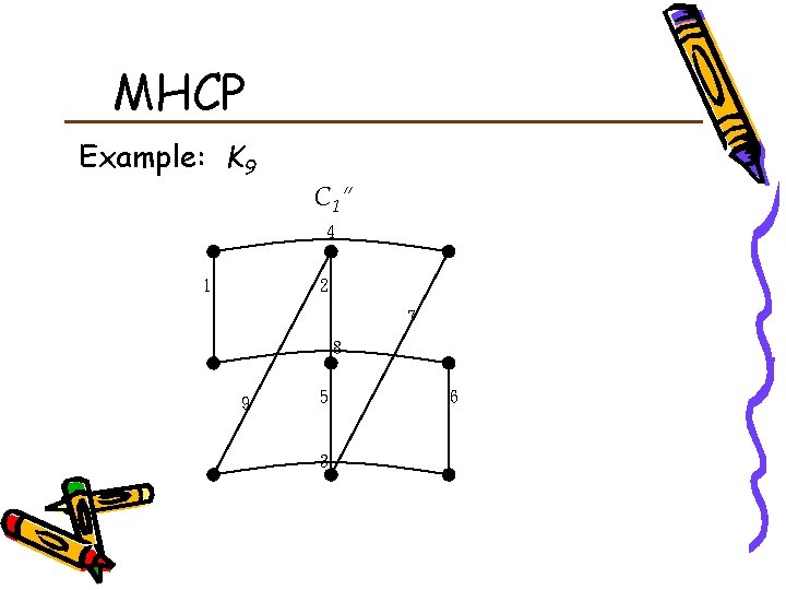 MHCP Example: K 9 C 1” 4 1 2 7 8 9 5 3