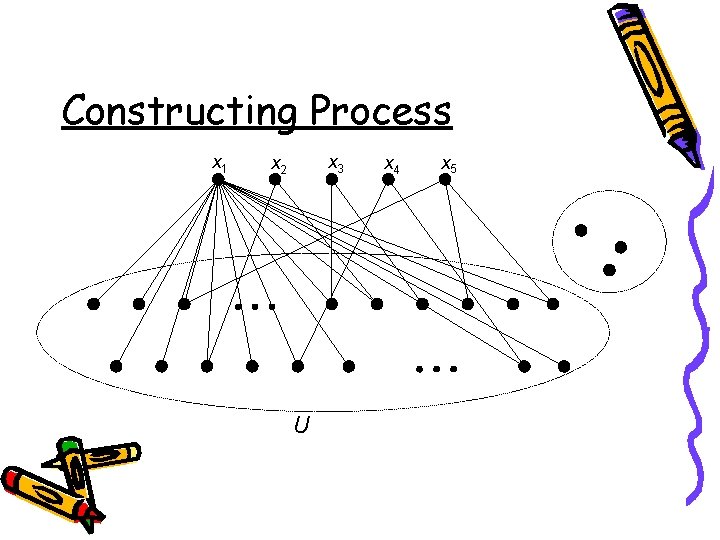 Constructing Process x 1 x 3 x 2 U x 4 x 5 