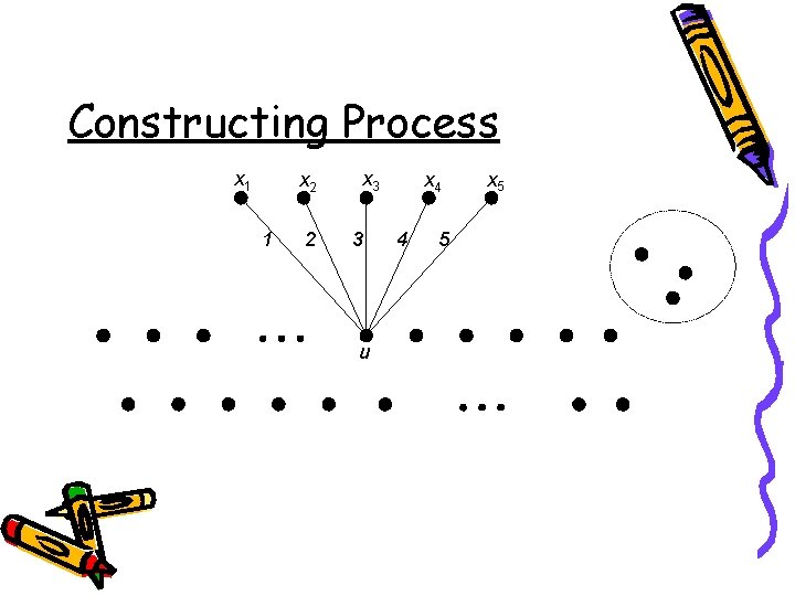 Constructing Process x 1 x 2 1 2 x 3 3 u x 4