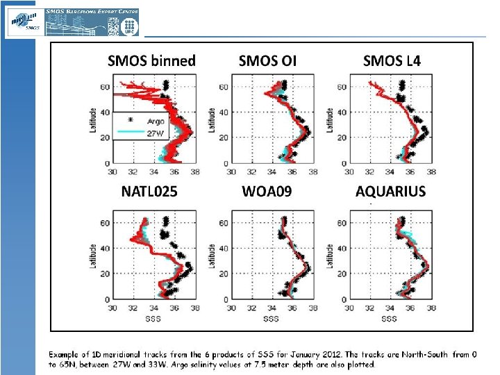 SMOS-BEC “One year of SMOS data” Workshop, Barcelona SPAIN 