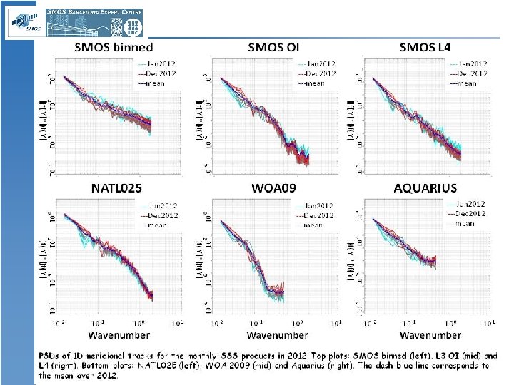 SMOS-BEC “One year of SMOS data” Workshop, Barcelona SPAIN 