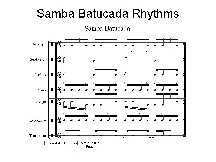Samba Batucada Rhythms 